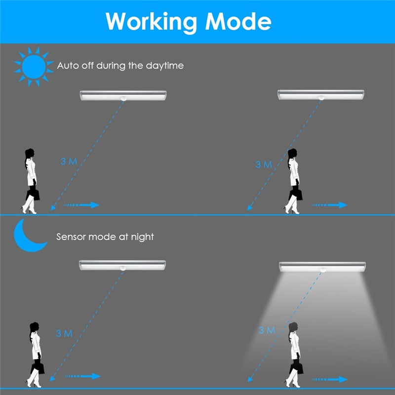 6/10 LEDs PIR LED Motion Sensor Light